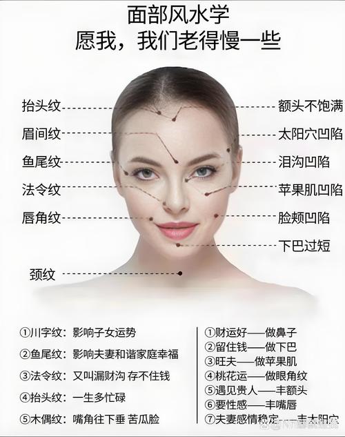 面部改变真的能影响家居风水吗？