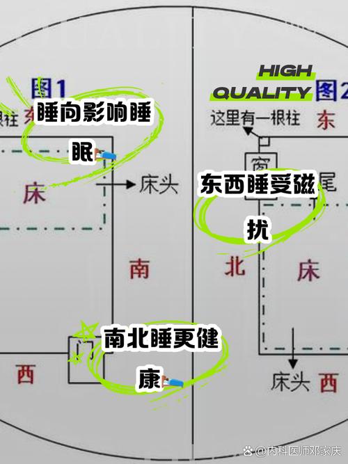 男左女右睡觉的风水原理是什么？