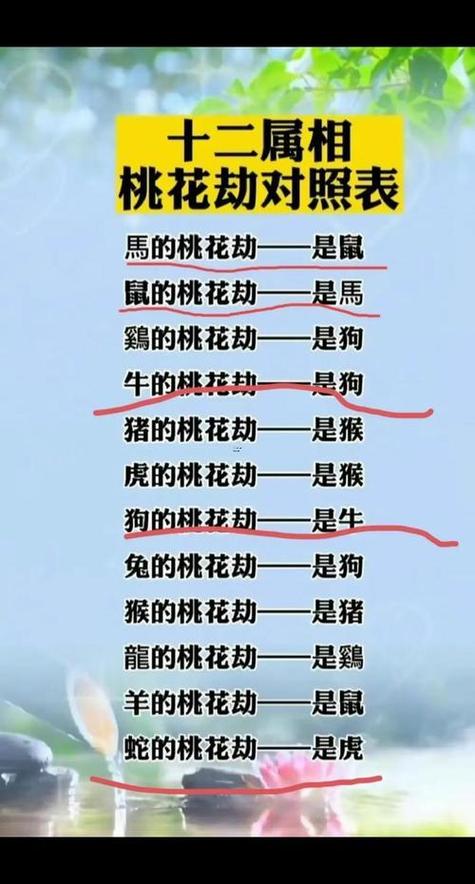 哪些生肖女命带桃花，禄带桃花呢？