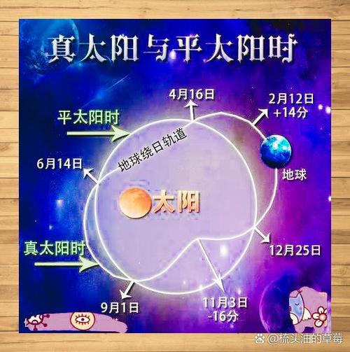 太阳命和城堡命分别指什么？1987年2月25日出生的人是什么命？
