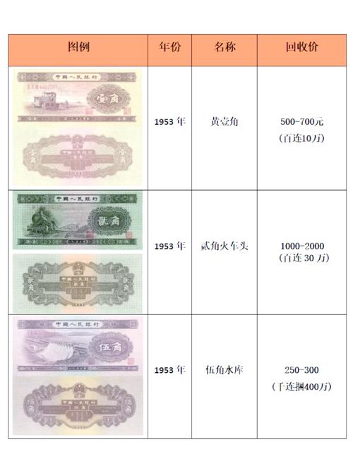 1953年农历老钱命值多少钱现在？