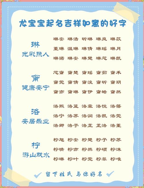 龙抬头出生的孩子取个好听吉祥的名字叫什么好呢？