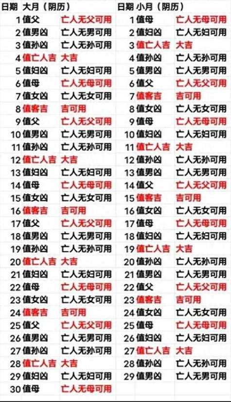 2026年4月20日农历三月初四入殓，这个日子适合入殓吗？寓意是否吉利？