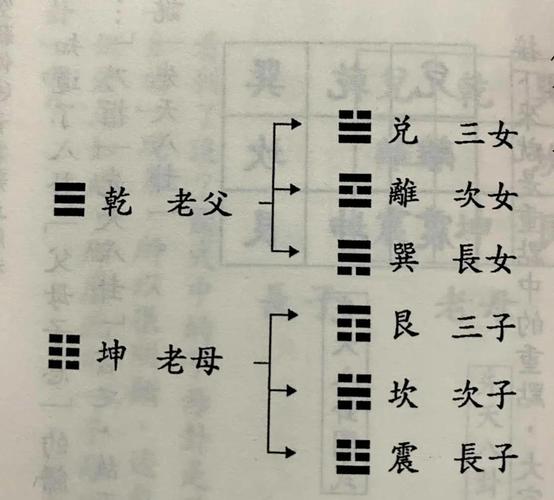 命局中哪些符号代表儿女？命中儿女是否真的是上天注定？