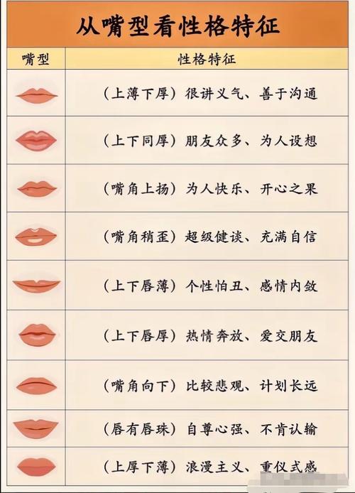 嘴巴的形状或位置是否会影响面部风水？