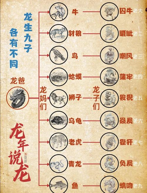 龙命凤命有何区别？龙人出生日期如何影响一生？