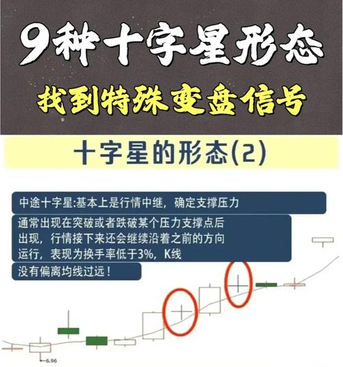 命盘红线和十字星线分别代表什么含义？