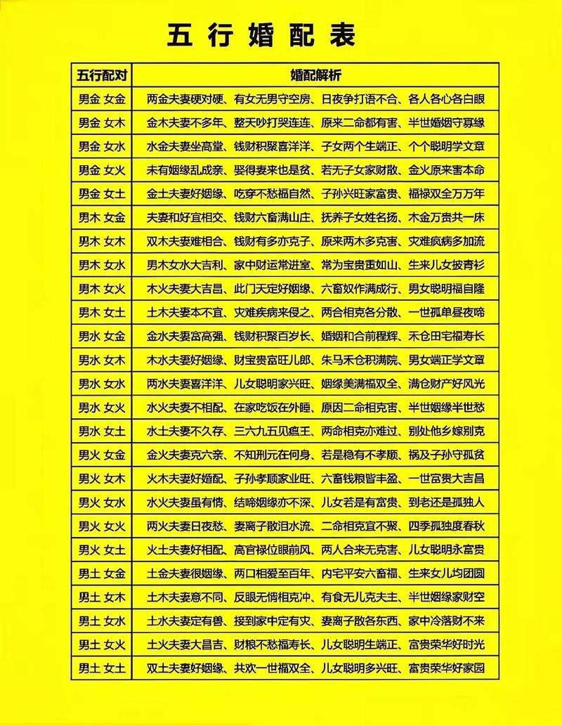男水命女土命生什么属相最配？男女水土命婚姻是否和谐？