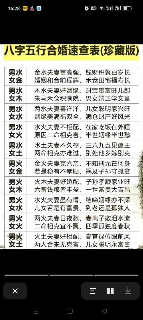什么样的男命八字会娶到懒惰脾气大又懒惰的女人？