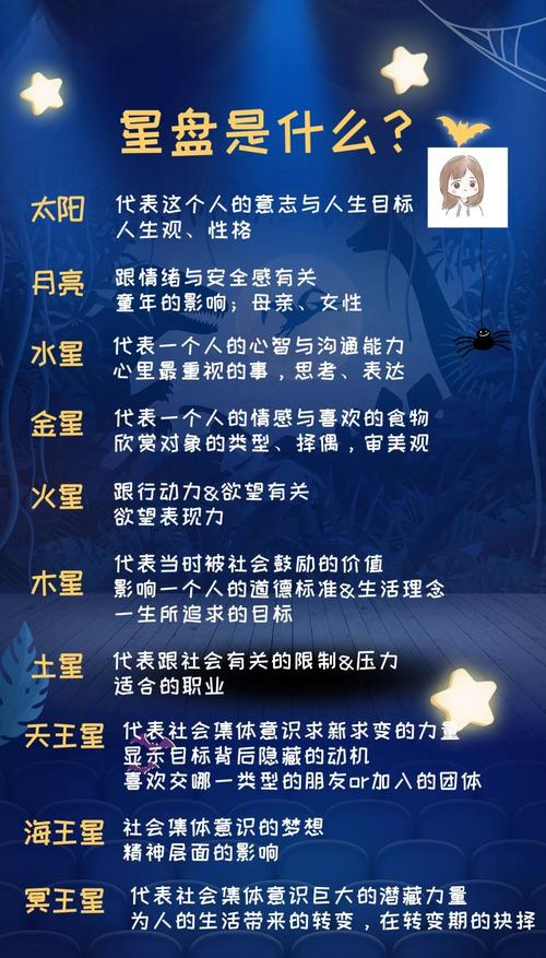 除了星辰命，还有什么叫做命之星的别称或相关概念？