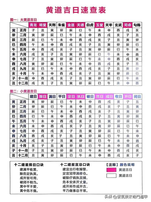 2026年4月20日黄历查询，这一天是不是开市的黄道吉日呢？