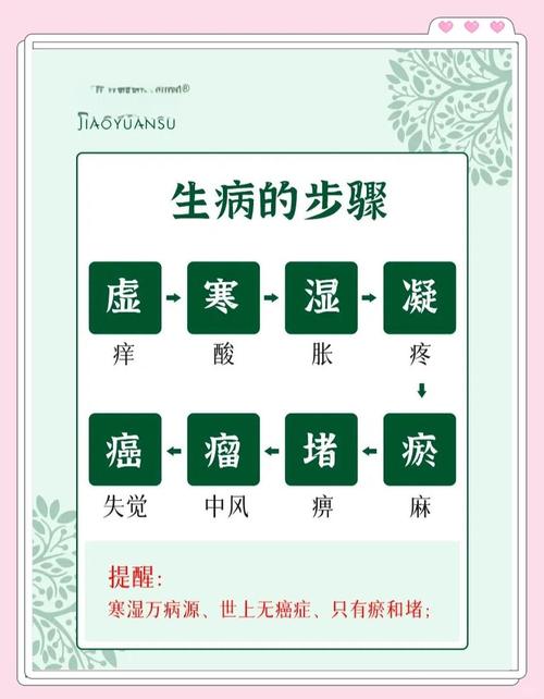 什么样的命里的人容易爱生病，一生多病呢？