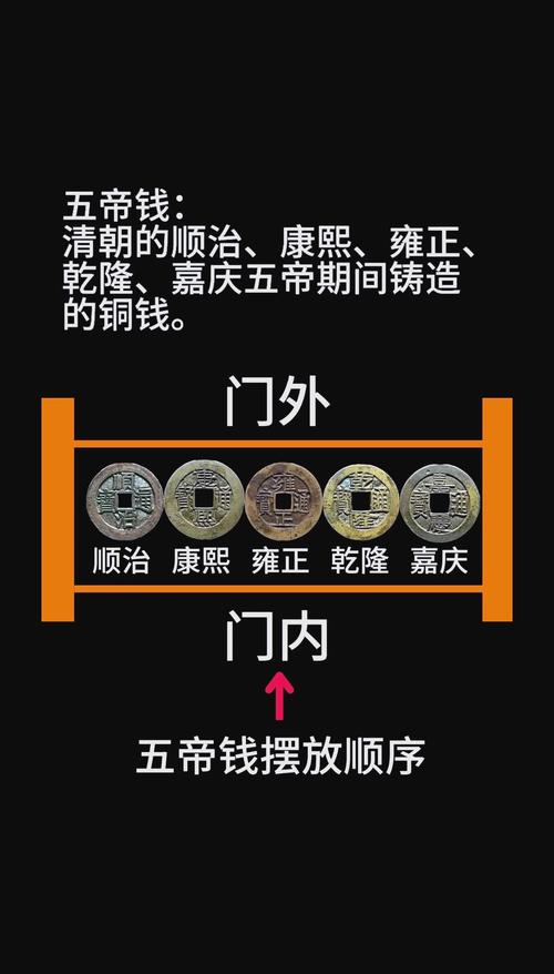 铜钱作为风水摆件，其摆放位置和意义有何讲究？