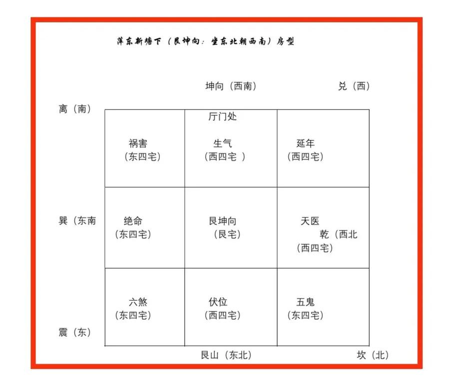 什么是东命西命以及三分命，它们分别代表什么含义？