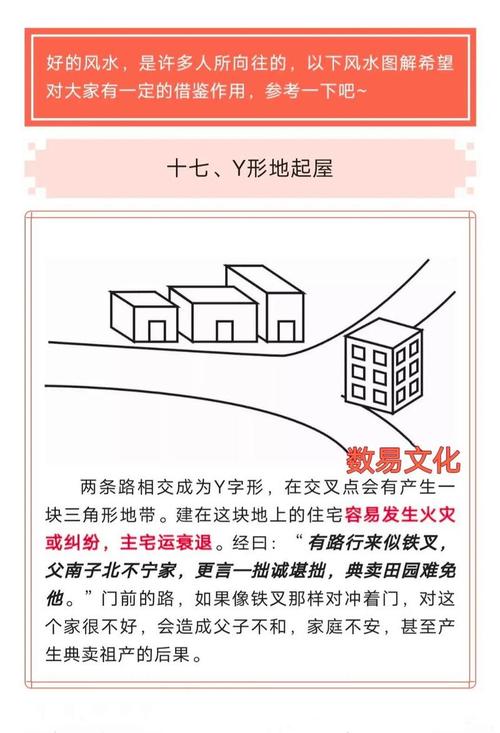 修路对周边房屋的风水会产生怎样的影响呢？