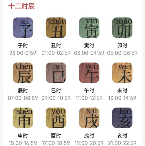 凌晨是什么时辰对应什么命，卯时又是什么命呢？