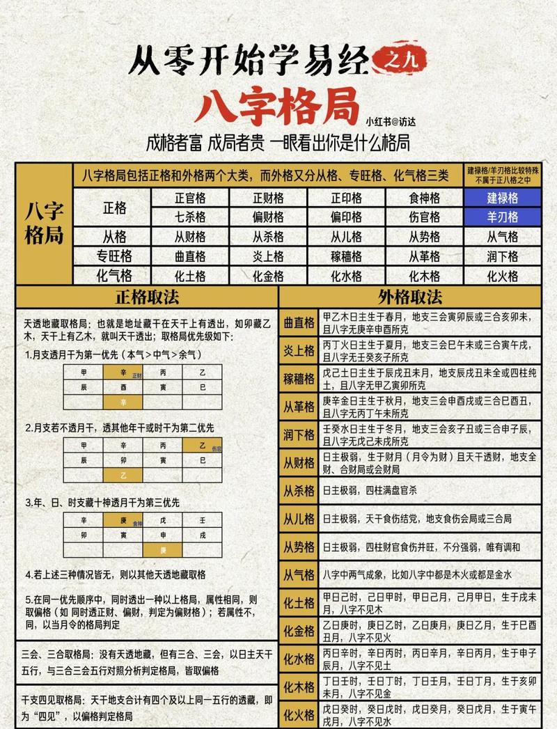 命理与命例有何不同？正官格女命如何调整？