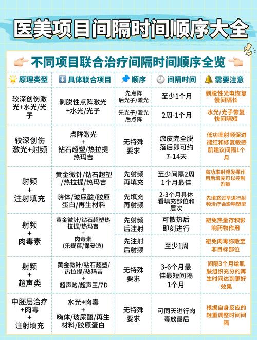 2026年5月9日治疗的蕞佳时间是什么时候？