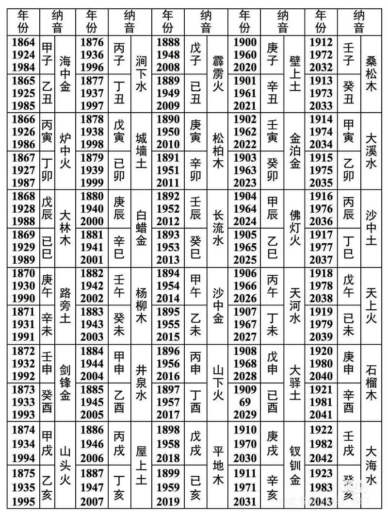 纳音路旁土命是什么命，纳音年命表如何改写？