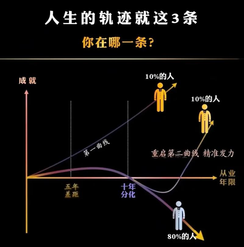 命运信与不信，人生轨迹有何显著差异？能否相信命运？