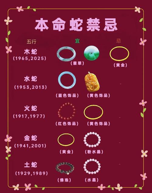土蛇命属五行中缺何元素，佩戴何种首饰可补益？