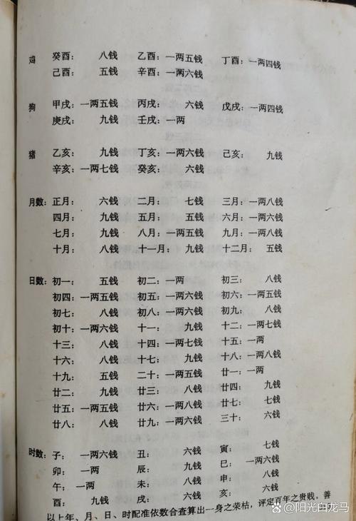 男命三两四钱或三两六钱，姻缘如何，嫩否命运？