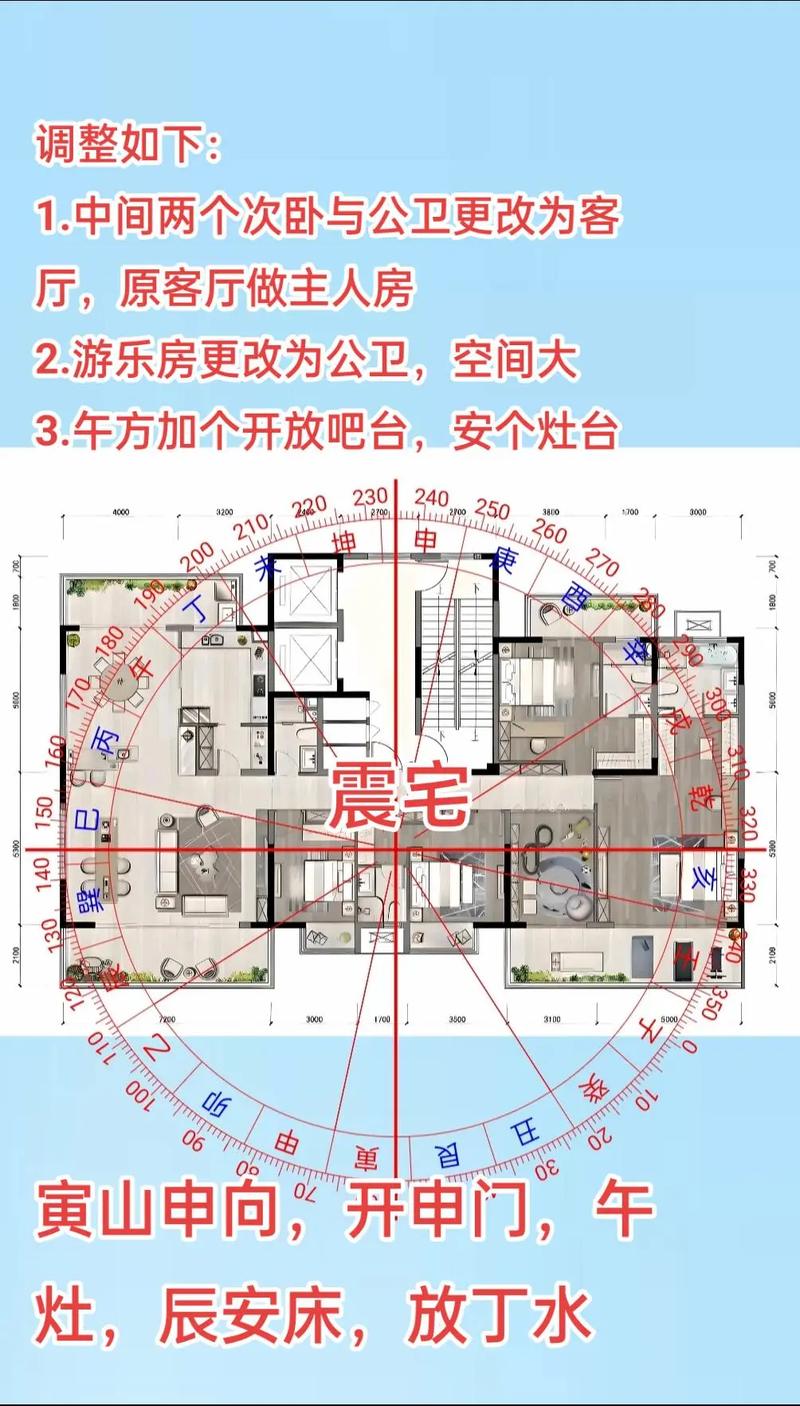 古代风水理论是否适用于现代楼房布局设计？