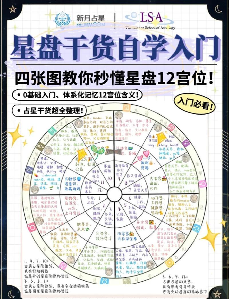 如何根据星座来排序阳宅风水？