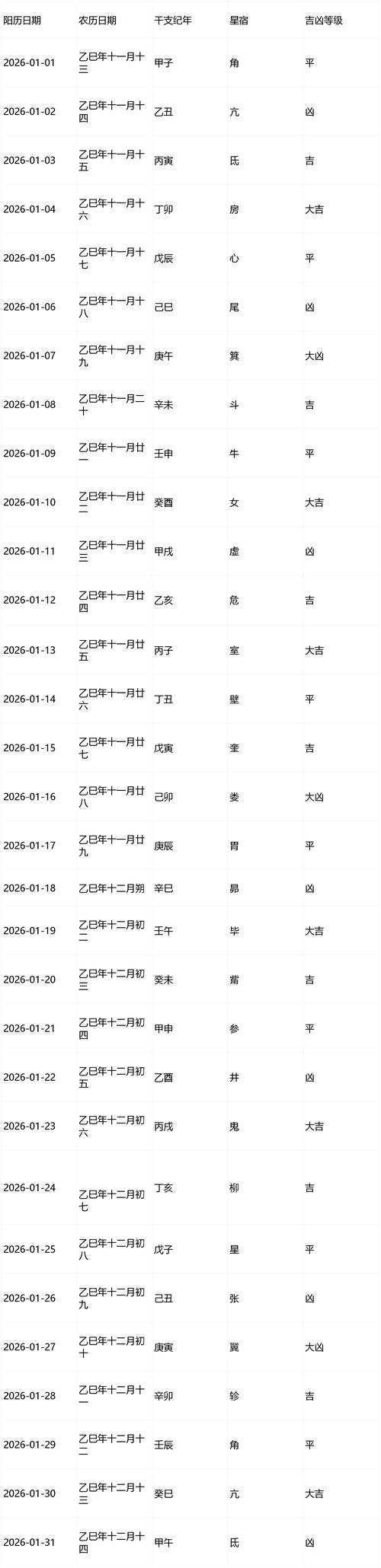 2026年4月1日农历二月十四可以签约吗,今天签约合适吗?