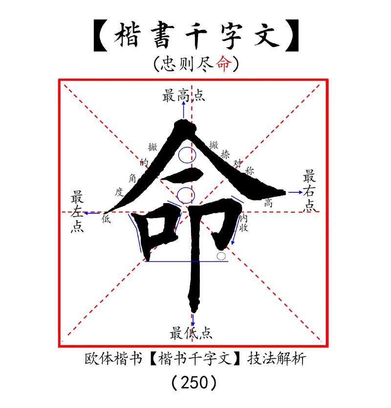 命的右边是口偏旁，部首是一，结构为独体字，请问命的右边叫什么偏旁，部首和结构是什么？