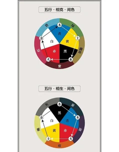 红黄白绿黑五行分别代表什么能否详细解释一下？