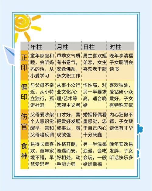 命理印绶代表哪位神仙？柱中有印绶是什么神仙的象征？
