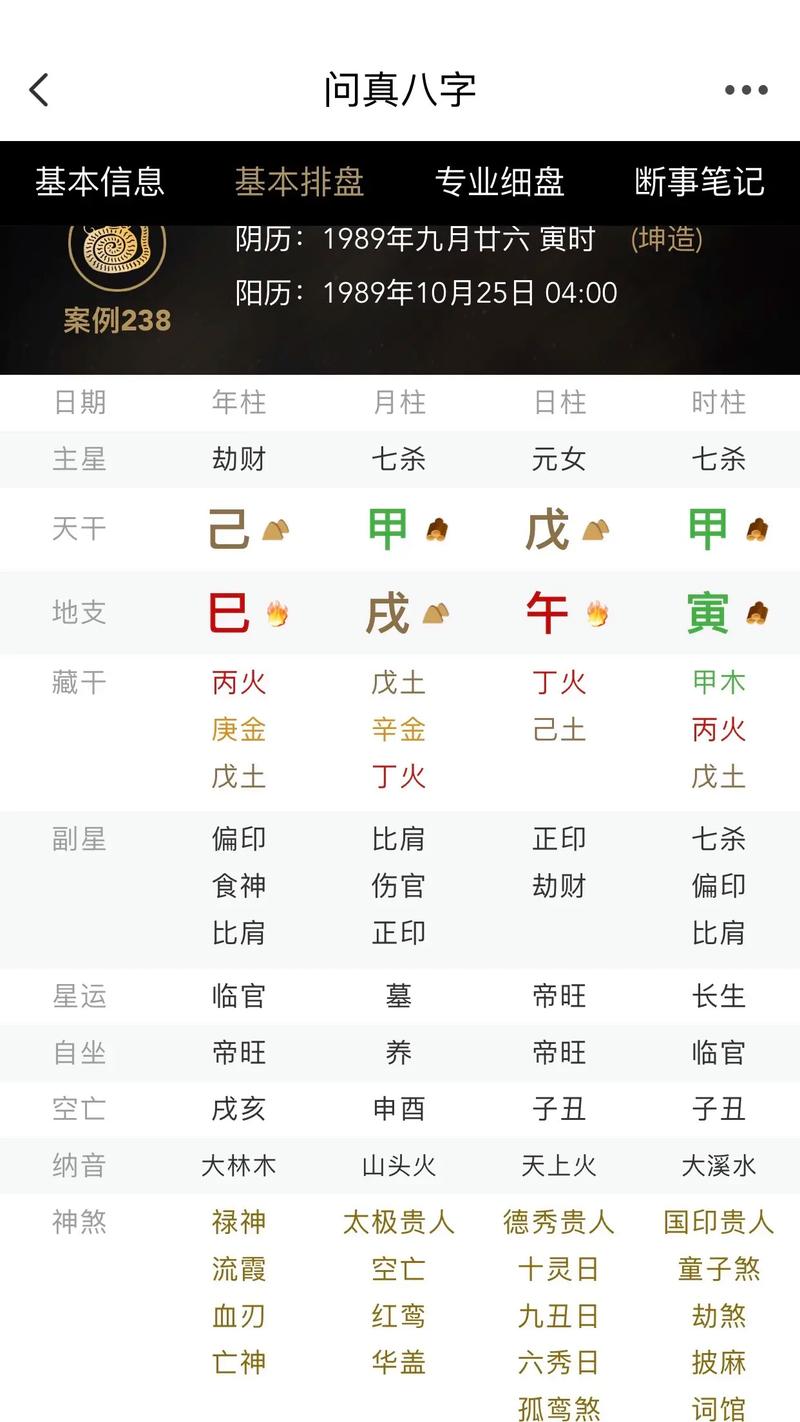 戊辰日女命具体命理分析是怎样的？