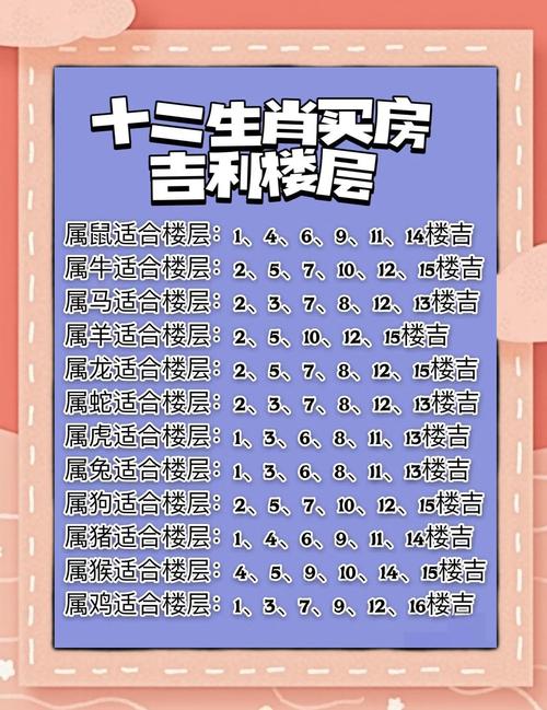 18楼楼层适合哪些属相的人居住？