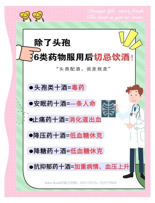 适合饮酒的命理类型和哪些药物与酒同服可能致命？