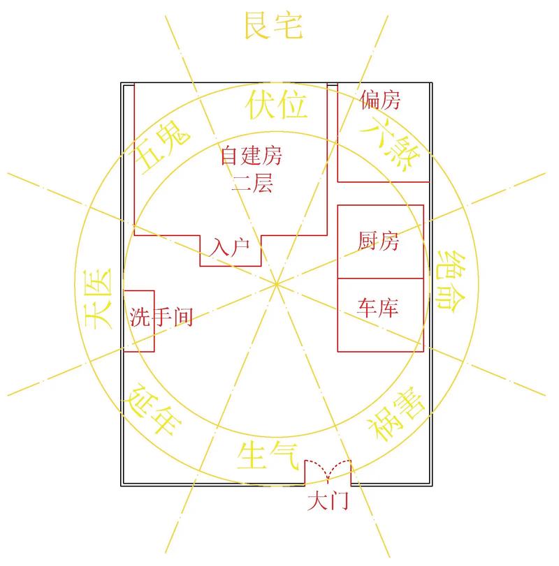 家里容易流产是风水布局出了问题吗？