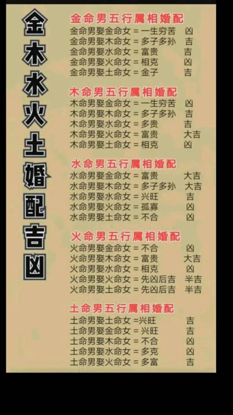 火命和木命适合开什么生意？木命与火命婚姻配对如何？