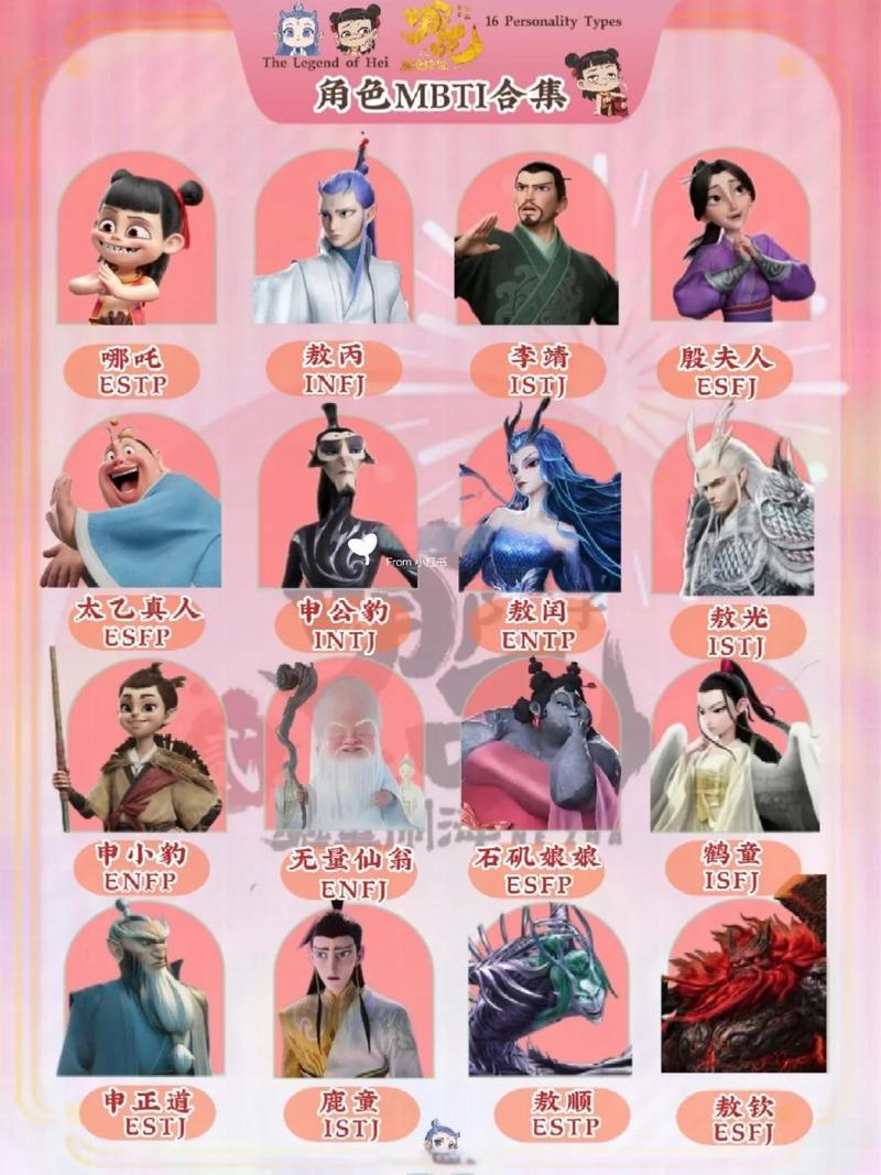 哪吒的生辰八字是什么命格？他的八字命理特点有哪些？