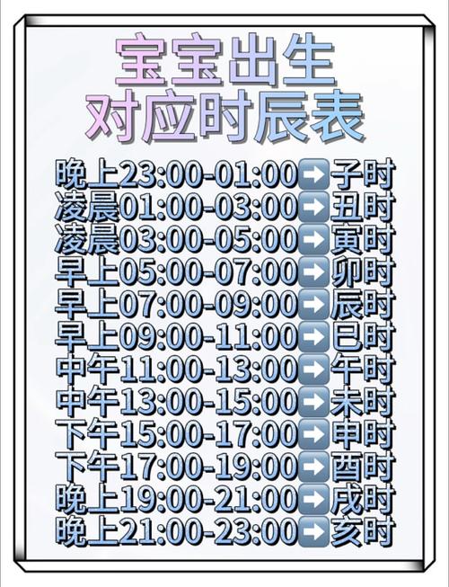 2026年4月3日这个时辰出生的孩子命运如何？适合当天生子吗？