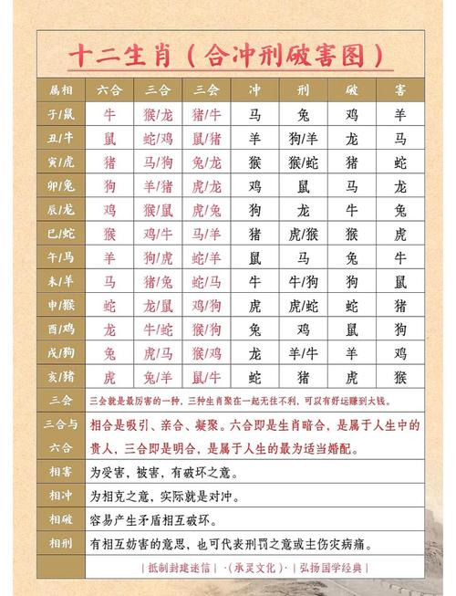 如何根据具体算法确定人的生肖命理？算命方法有哪些分类？