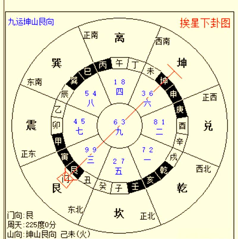 坤命和艮命适合住坤山艮向阳宅吗？