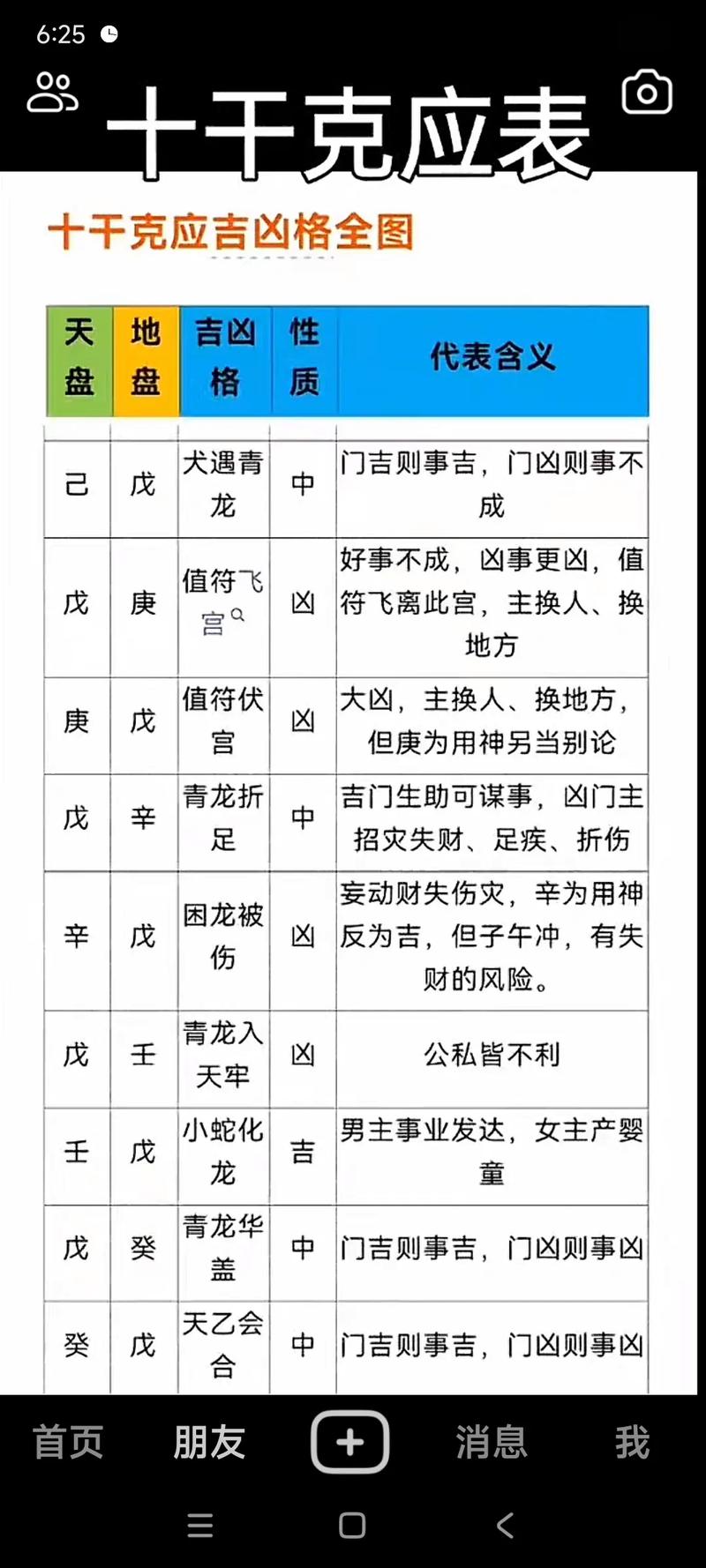 什么是奇门命盘和奇门八字在命理中的具体应用和意义？