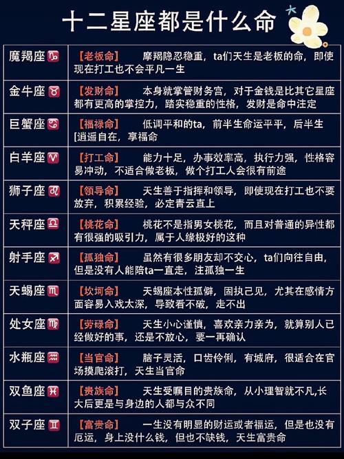 十二星座分别代表什么命，哪个星座的命最好？