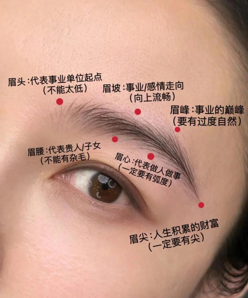 纹眉真的能对女性的风水产生改变吗？