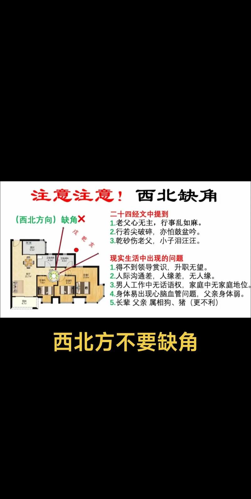 西北角风水讲究有哪些具体细节需要注意？