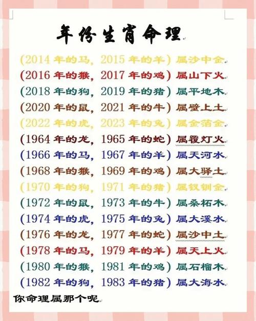 1985年出生是什么命？1948年出生的人属什么命？