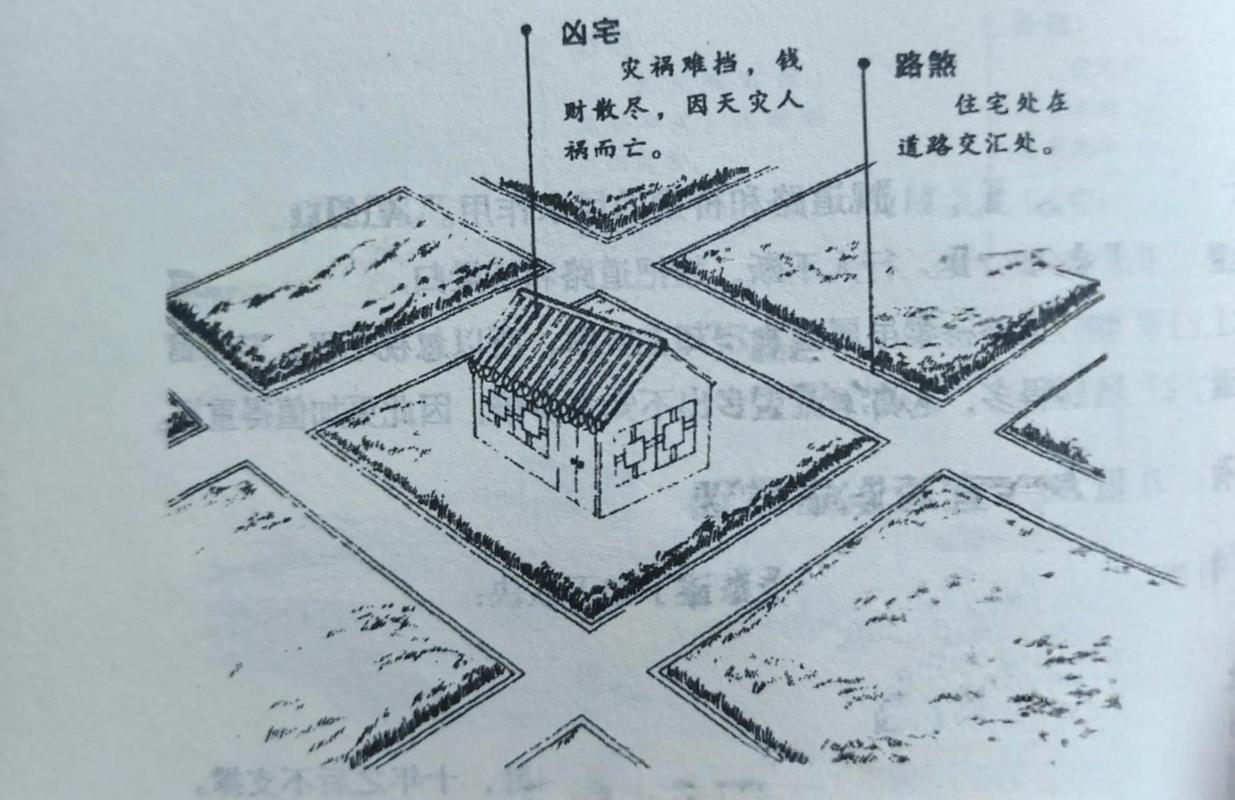 道路对住宅风水有何具体影响？