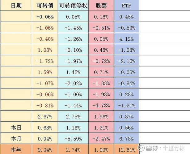 2026年3月22日这天作为投资日是否适宜进行投资操作呢？