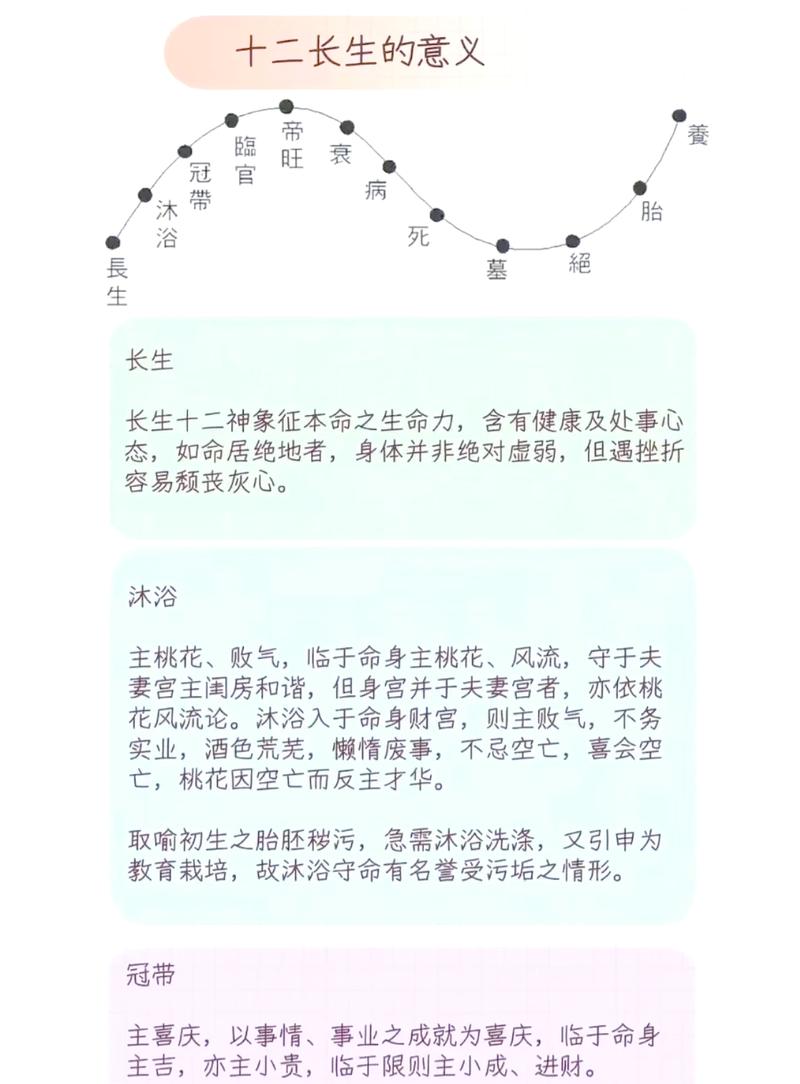 青年时期命危是什么意思？命理对照表如何解释？