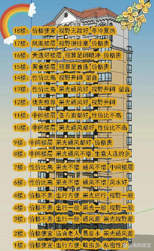 木命人买房楼层选择上有什么特别讲究？